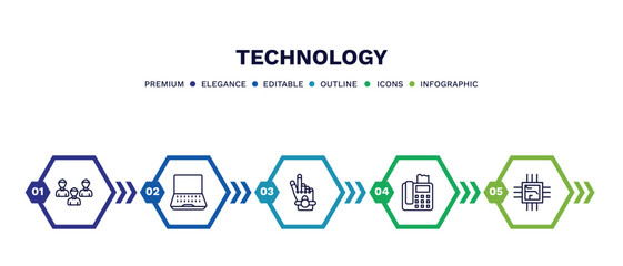 set of technology thin line icons. technology outline icons with infographic template. linear icons such as customers, open laptop, robotic hand, telephone with fax, big chip vector.