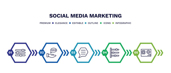 set of social media marketing thin line icons. social media marketing outline icons with infographic template. linear icons such as options, advise, chat box, timeline, letter with stamp vector.