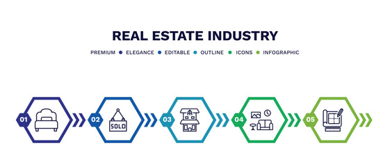 set of real estate industry thin line icons. real estate industry outline icons with infographic template. linear icons such as bedroom, sold, duplex, house decoration, technical drawing vector.