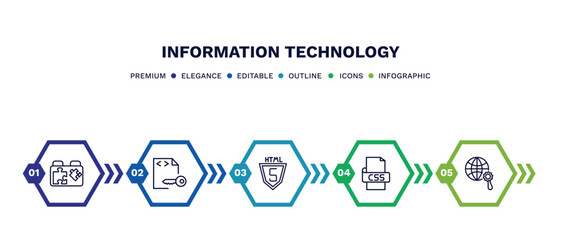 set of information technology thin line icons. information technology outline icons with infographic template. linear icons such as plugin, encripted file, html5, css, optimization vector.