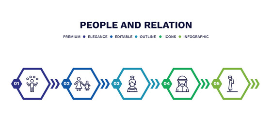 set of people and relation thin line icons. people and relation outline icons with infographic template. linear icons such as juggling ball, mother and daughter, spanish woman, bedouin, takbir