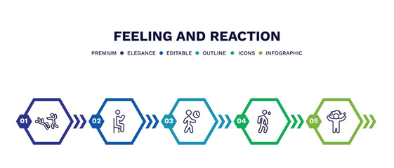 set of feeling and reaction thin line icons. feeling and reaction outline icons with infographic template. linear icons such as helpless human, satisfied human, impatient human, anxious crazy