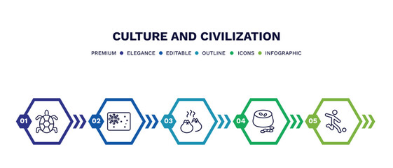 set of culture and civilization thin line icons. culture and civilization outline icons with infographic template. linear icons such as surfing a sea turtle, australian flag, dumplings, ajoblanco,