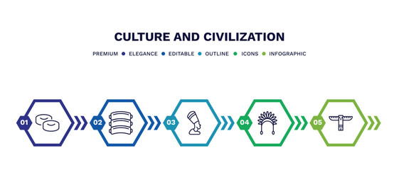 set of culture and civilization thin line icons. culture and civilization outline icons with infographic template. linear icons such as mantecados, pork ribs, nefertiti, indian headdress, native