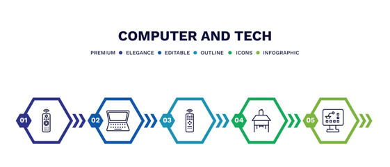 set of computer and tech thin line icons. computer and tech outline icons with infographic template. linear icons such as tv controller, open laptop on, tv remote, school desk, industrial vector.