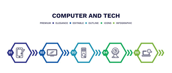 set of computer and tech thin line icons. computer and tech outline icons with infographic template. linear icons such as tablet tool, monitor screen, pc tower, round webcam, online chat vector.