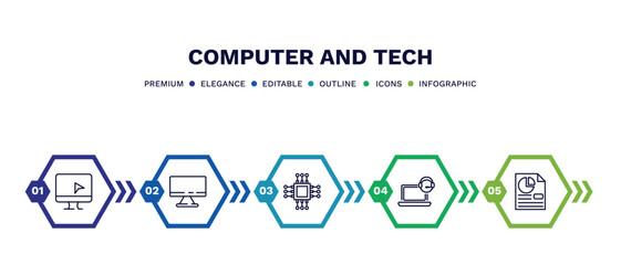 set of computer and tech thin line icons. computer and tech outline icons with infographic template. linear icons such as computer monitor, televisions, square chip, online support, data page