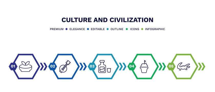 set of culture and civilization thin line icons. culture and civilization outline icons with infographic template. linear icons such as gazpacho, kora, orujo, cake with a flag, australian alligator