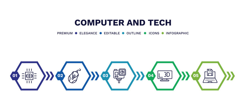 set of computer and tech thin line icons. computer and tech outline icons with infographic template. linear icons such as computer micro chip, mouse device, action camera, 3d screen, save file