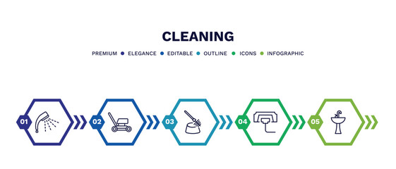 set of cleaning thin line icons. cleaning outline icons with infographic template. linear icons such as shower, lawn mower, toilet brush cleanin, compress cleanin, sink cleanin vector.