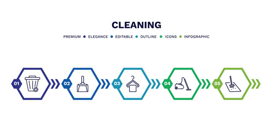set of cleaning thin line icons. cleaning outline icons with infographic template. linear icons such as wiping trash, wiping dustpan, hanger cleanin, vacuum cleanin, floor cleaner vector.
