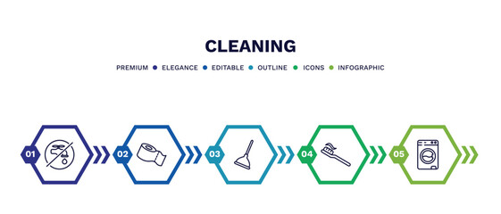 set of cleaning thin line icons. cleaning outline icons with infographic template. linear icons such as no water cleanin, toilet paper cleanin, plunger cleanin, toothpaste washing hine vector.