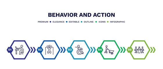 set of behavior and action thin line icons. behavior and action outline icons with infographic template. linear icons such as man typing, man lifting bar, man on wheelchair, wirth carry, three men