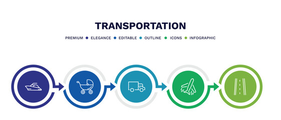 set of transportation thin line icons. transportation outline icons with infographic template. linear icons such as yacht navigate, baby trolley, trucking, flights, road with broken lines vector.