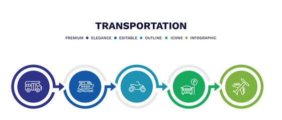 set of transportation thin line icons. transportation outline icons with infographic template. linear icons such as school van, luxury yacht, quad bike, car parking, light aircraft vector.