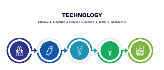 set of technology thin line icons. technology outline icons with infographic template. linear icons such as domestic, inclined pendrive, old light bulb, basic microphone, big floppy disk vector.
