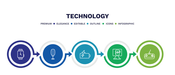 set of technology thin line icons. technology outline icons with infographic template. linear icons such as smart watch, old mic, battery power, email agenda, antique gamepad vector.