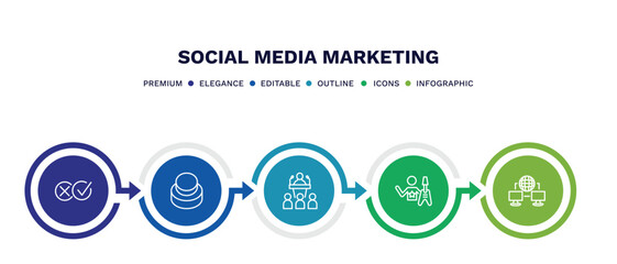 set of social media marketing thin line icons. social media marketing outline icons with infographic template. linear icons such as pros and cons, buttons, conference, rocker, network conecction
