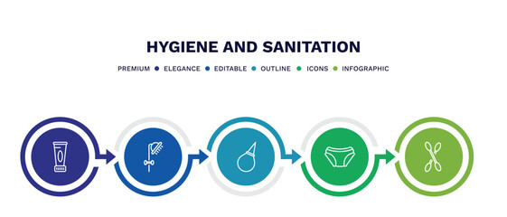 set of hygiene and sanitation thin line icons. hygiene and sanitation outline icons with infographic template. linear icons such as body cream, douche, l aspirator, underwear, cotton vector.