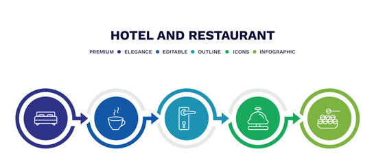 set of hotel and restaurant thin line icons. hotel and restaurant outline icons with infographic template. linear icons such as beds, coffee, doorknob, reception bell, takoyaki vector.