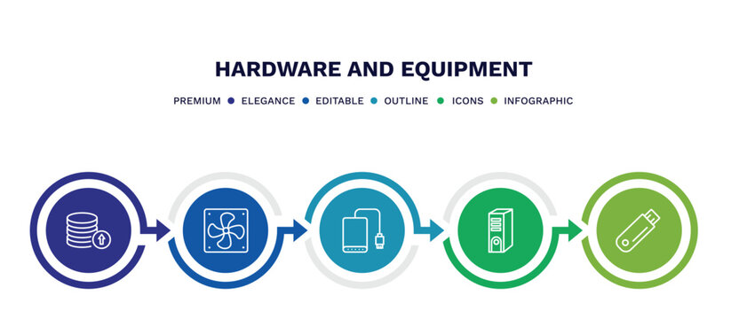 set of hardware and equipment thin line icons. hardware and equipment outline icons with infographic template. linear icons such as recharge, computer fan, external hard drive, system unit, flash