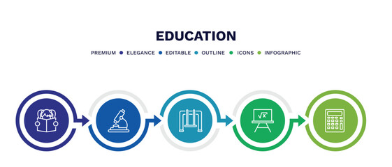 set of education thin line icons. education outline icons with infographic template. linear icons such as reading book, biology microscope, swinging, square root in class, adding hine vector.