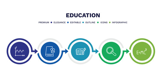 set of education thin line icons. education outline icons with infographic template. linear icons such as sinusoid, fraternity, book with marker, magnification lens, relativity formulae vector.