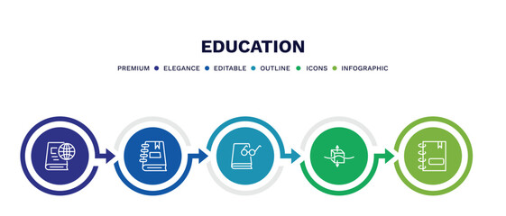 set of education thin line icons. education outline icons with infographic template. linear icons such as international studies, notebook with bookmark, book and glasses, archimedes principle,