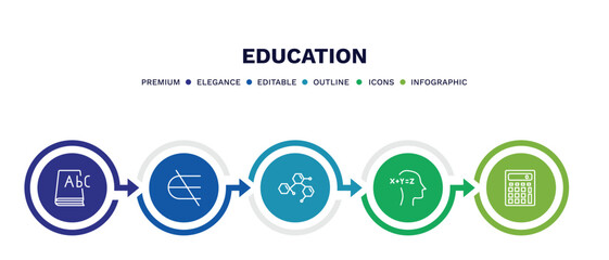 set of education thin line icons. education outline icons with infographic template. linear icons such as 3d dictionary, is not an element of, chemical formula, equation, school calculator vector.