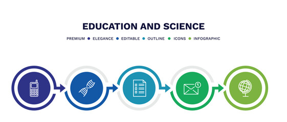 set of education and science thin line icons. education and science outline icons with infographic template. linear icons such as cellphone, dna strand, application form, new email, school globe