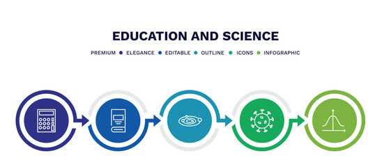 set of education and science thin line icons. education and science outline icons with infographic template. linear icons such as small calculator, hard cover book, solar system, virus, gaussian