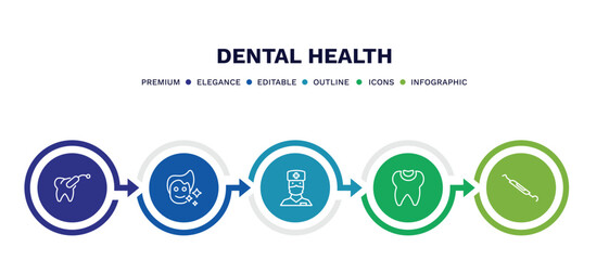 set of dental health thin line icons. dental health outline icons with infographic template. linear icons such as tampon, healthy boy, male nurse, dental filling, probe vector.