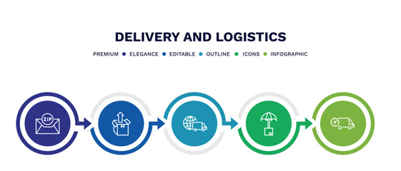 set of delivery and logistics thin line icons. delivery and logistics outline icons with infographic template. linear icons such as zip code, unpacking, worldwide delivery, logistic umbrella, fast