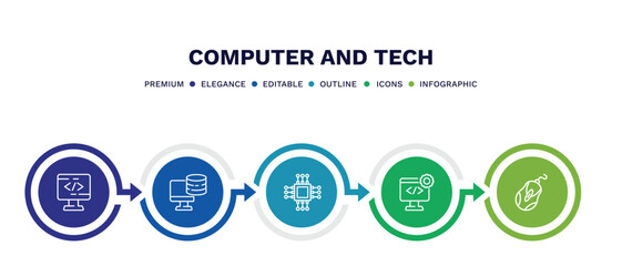 set of computer and tech thin line icons. computer and tech outline icons with infographic template. linear icons such as computing code, pc storage, square chip, develope, computer mouse device