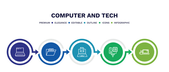 set of computer and tech thin line icons. computer and tech outline icons with infographic template. linear icons such as widescreen laptop, computer folder, save file, action camera, morning work