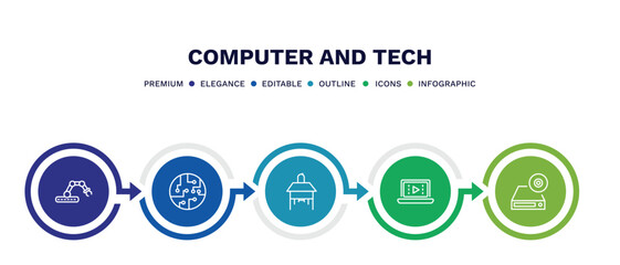 set of computer and tech thin line icons. computer and tech outline icons with infographic template. linear icons such as robotic, chips, school desk, computer video, dvd drive vector.