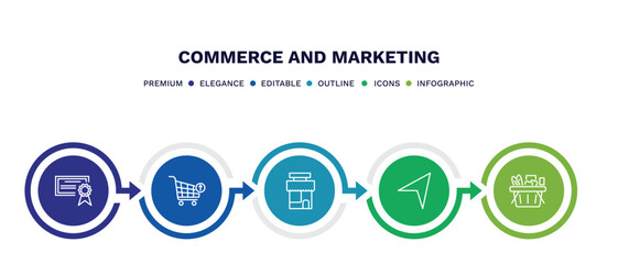 set of commerce and marketing thin line icons. commerce and marketing outline icons with infographic template. linear icons such as , take out from the cart, shop store,