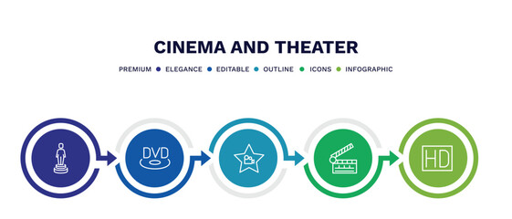 set of cinema and theater thin line icons. cinema and theater outline icons with infographic template. linear icons such as movie award, dvd, cinema celebrity, clapperboard, hd vector.