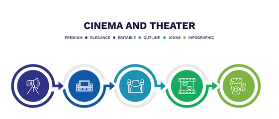 set of cinema and theater thin line icons. cinema and theater outline icons with infographic template. linear icons such as cinema light source, home theater, red carpet, animation, popcorn box