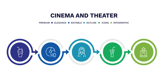 set of cinema and theater thin line icons. cinema and theater outline icons with infographic template. linear icons such as smoothie with straw, hd dvd, actress, drink with straw, cinema ticket