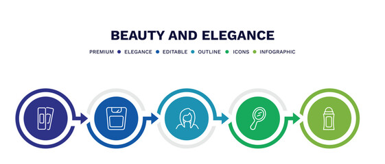 set of beauty and elegance thin line icons. beauty and elegance outline icons with infographic template. linear icons such as patches, big scale, woman face, hand mirror, deodorant vector.