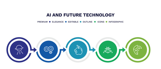 set of ai and future technology thin line icons. ai and future technology outline icons with infographic template. linear icons such as outer space, processing, synthetic food, robot assistant,