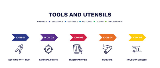 set of tools and utensils thin line icons. tools and utensils outline icons with infographic template. linear icons such as key ring with two keys, cardinal points, trash can open, penknife, house