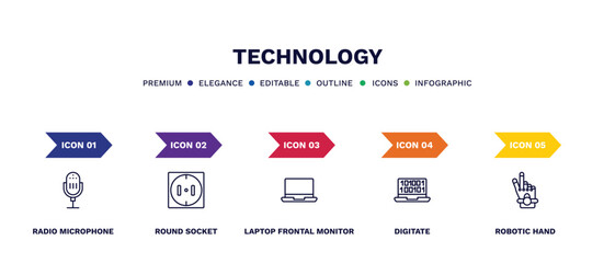 set of technology thin line icons. technology outline icons with infographic template. linear icons such as radio microphone, round socket, laptop frontal monitor, digitate, robotic hand vector.