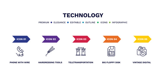 set of technology thin line icons. technology outline icons with infographic template. linear icons such as phone with wire, hairdressing tools, teletransportation, big floppy disk, vintage digital