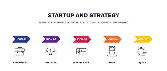 set of startup and strategy thin line icons. startup and strategy outline icons with infographic template. linear icons such as experience, decision, gift voucher, rook, quick vector. © Abstract