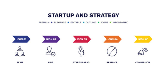 set of startup and strategy thin line icons. startup and strategy outline icons with infographic template. linear icons such as team, hire, startup head, restrict, comparison vector.