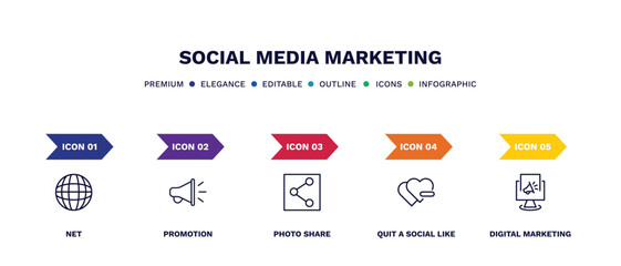 set of social media marketing thin line icons. social media marketing outline icons with infographic template. linear icons such as net, promotion, photo share, quit a social like, digital marketing