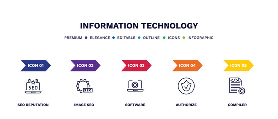 set of information technology thin line icons. information technology outline icons with infographic template. linear icons such as seo reputation, image seo, software, authorize, compiler vector.