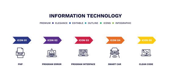 set of information technology thin line icons. information technology outline icons with infographic template. linear icons such as php, program error, program interface, smart car, clean code